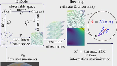 Active Learning of Unknown Flows with Koopman Operators featured image