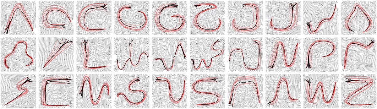 Learning from Demonstrations with Koopman Operators